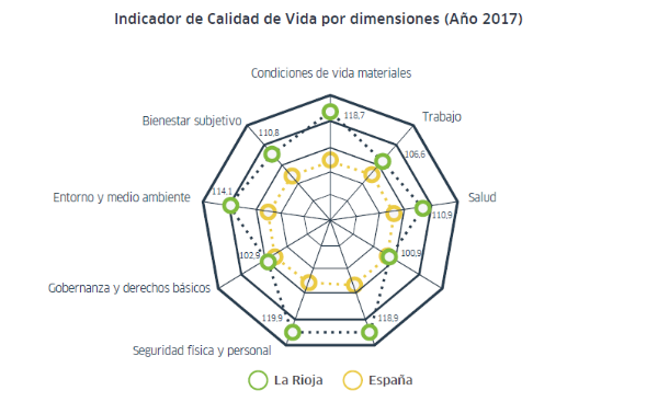 Condiciones de vida