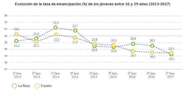 Tasa emancipación