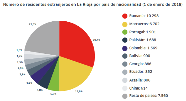 Residentes extranjeros por país