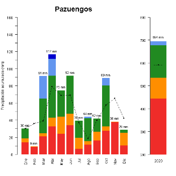 512-GraficoPrecipitacion_anual-2020