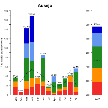 518-GraficoPrecipitacion_anual-2020