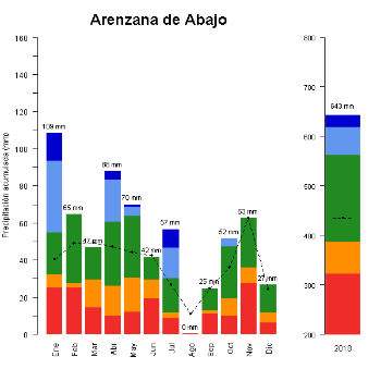 520-GraficoPrecipitacion-2018