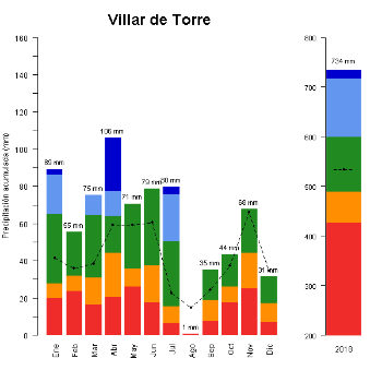 504-GraficoPrecipitacion-2018