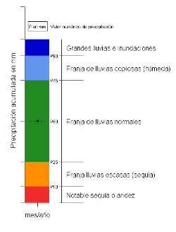 Leyenda-GraficoPrecipitacion-OK