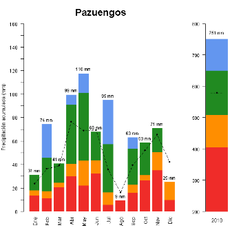 512-GraficoPrecipitacion-2018