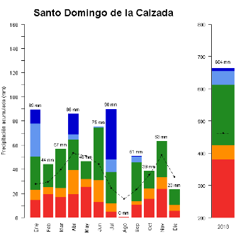 503-GraficoPrecipitacion-2018