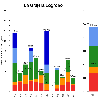 509-GraficoPrecipitacion-2018