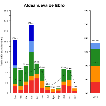 502-GraficoPrecipitacion-2018