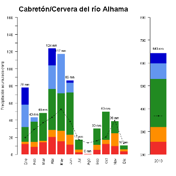 514-GraficoPrecipitacion-2018