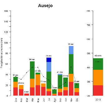 518-GraficoPrecipitacion_anual-2019