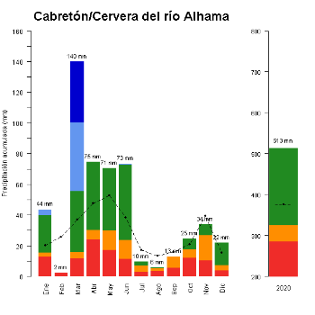 514-GraficoPrecipitacion_anual-2020