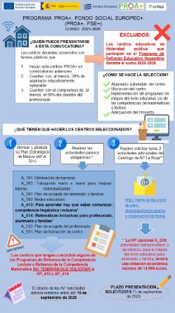 Presentación Convocatoria