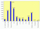 estadistica5