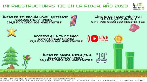 INFRAESTRUCTURAS TIC-2023