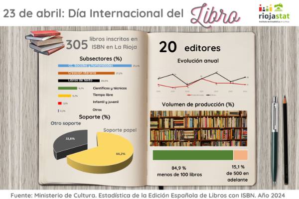 Día del libro 2024_INFOGRAFÍA CANVA