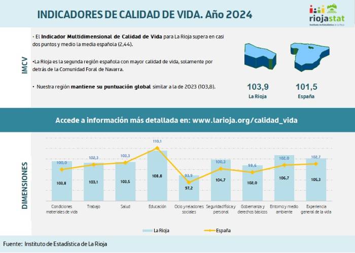 ICV_Infografía_2024