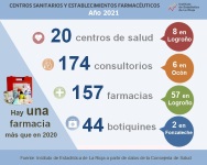 Centros sanitarios y farmacias_mini