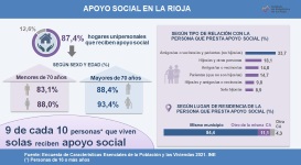 Apoyo social_mini