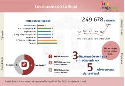 Museos_2022