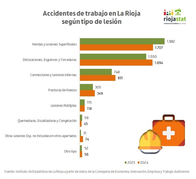 accidentes_Imagen web 2025