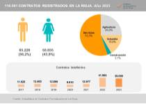 Contratos registrados 2023