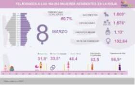 Día de la mujer 8_03_ 2025