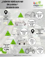 Parque de vehículos 2024
