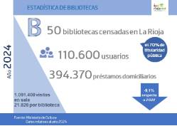 Bibliotecas_ministerio_2024