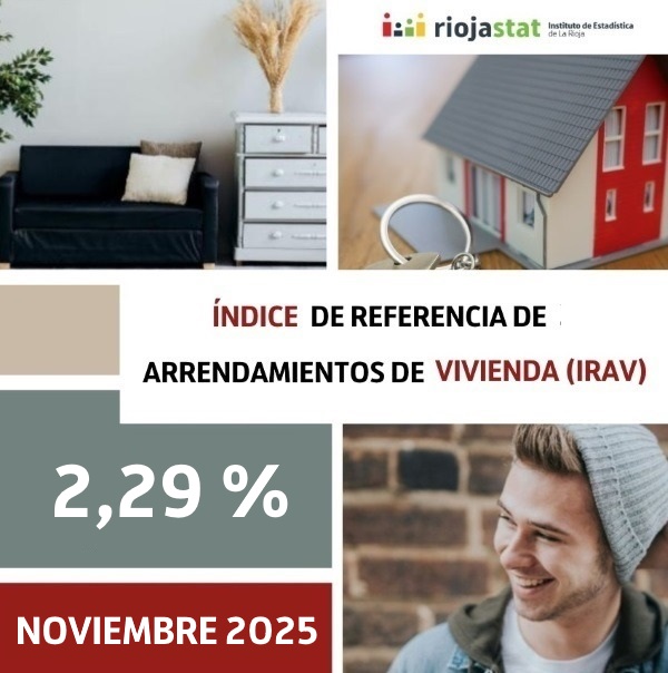 IRAV _noviembre_2025