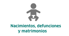 Nacimientos, defunciones y matrimonios