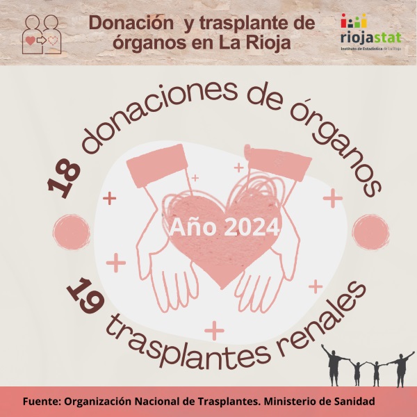 Donantes_2024_web