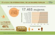 Mujer rural_mini