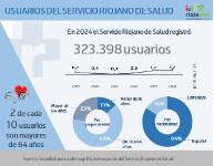 Usuarios_SERIS_2024