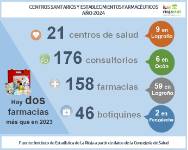 Centros sanitarios y farmacias_logo