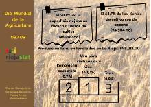9 de septiembre Día Mundial de la Agricultura