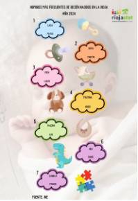 NOMBRES RECIEN NACIDOS 2024