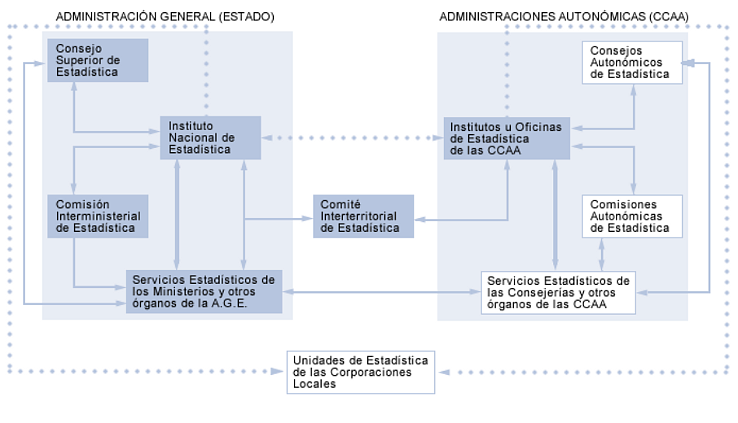 esquema sistema estadístico