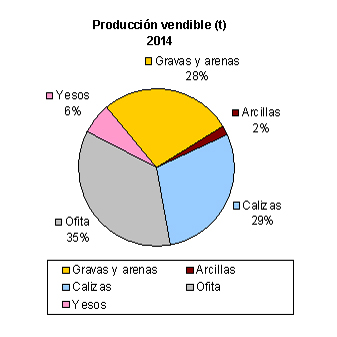 produccion2014