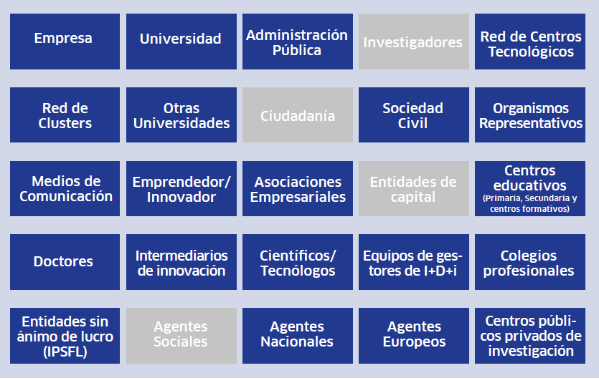 objetivos_investigadores