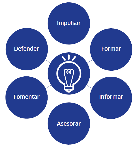 Organismos_Representativos_2