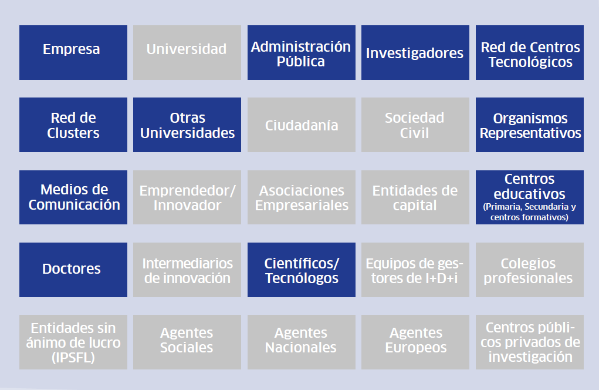 Objetivos_Universidad