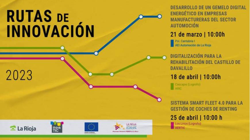 2023_03_21_Rutas_Innovacion_Cartel