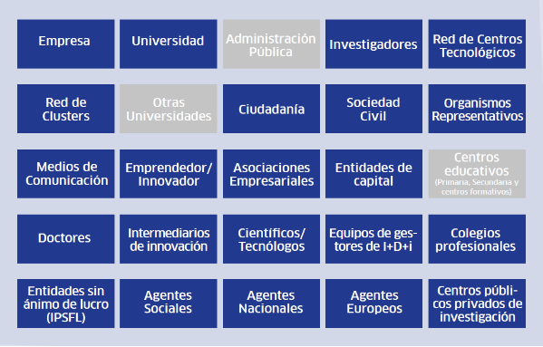 Objetivos_Administracion