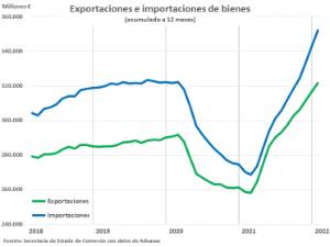 202201_grafsec_comex_enero 2022