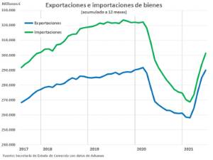 202106_grafsec_comex junio 2021