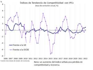 220512 Grafico_ITC_1T2022