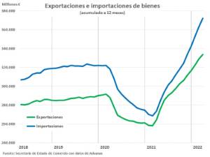 202203_graf_comex