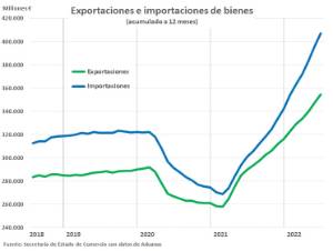 202206_graf_comex_junio2022