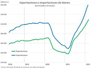 202202_grafsec_comex_febrero2022