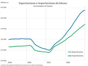 202212_graf_comex